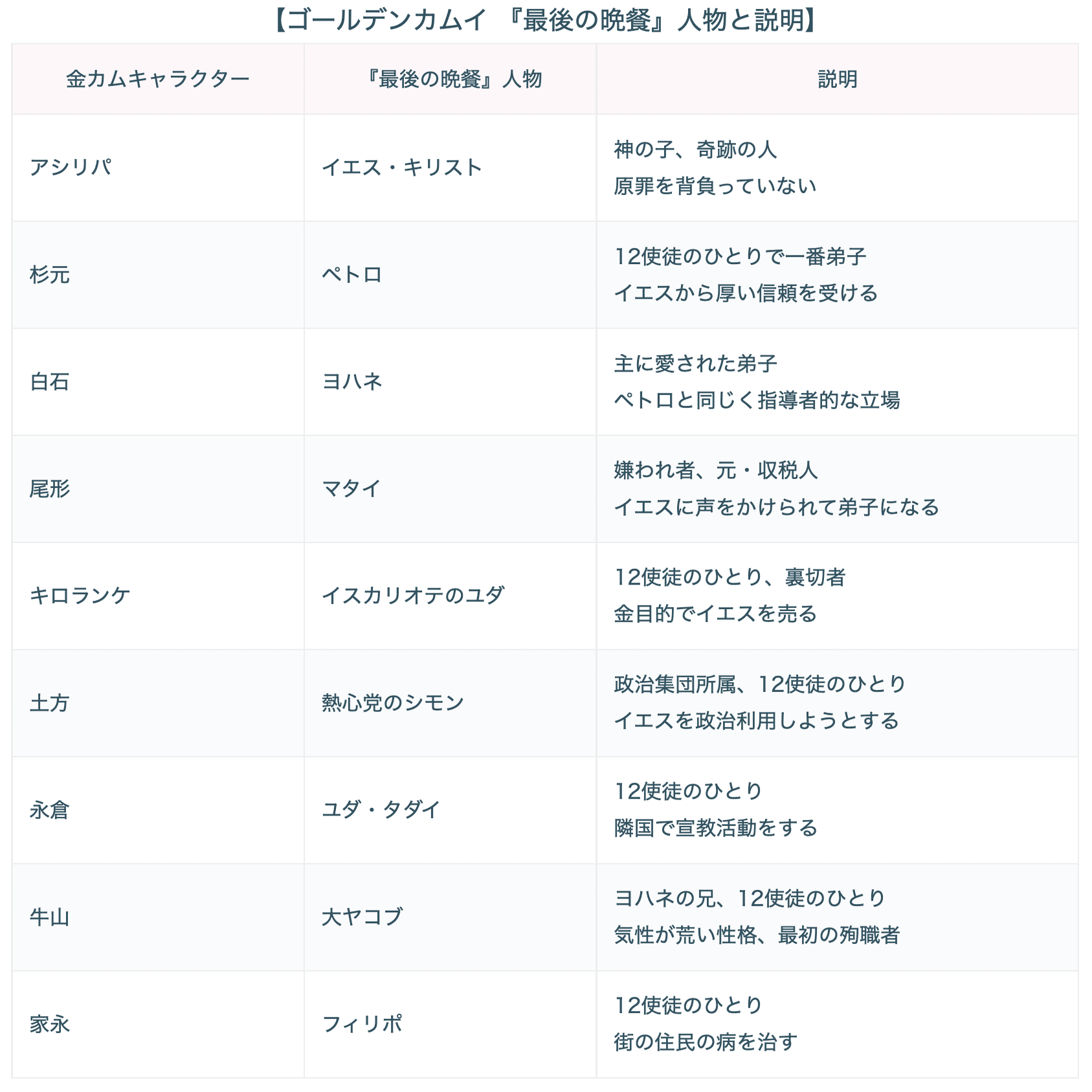 さらばゴールデンカムイ ニンパイ シノブ Note