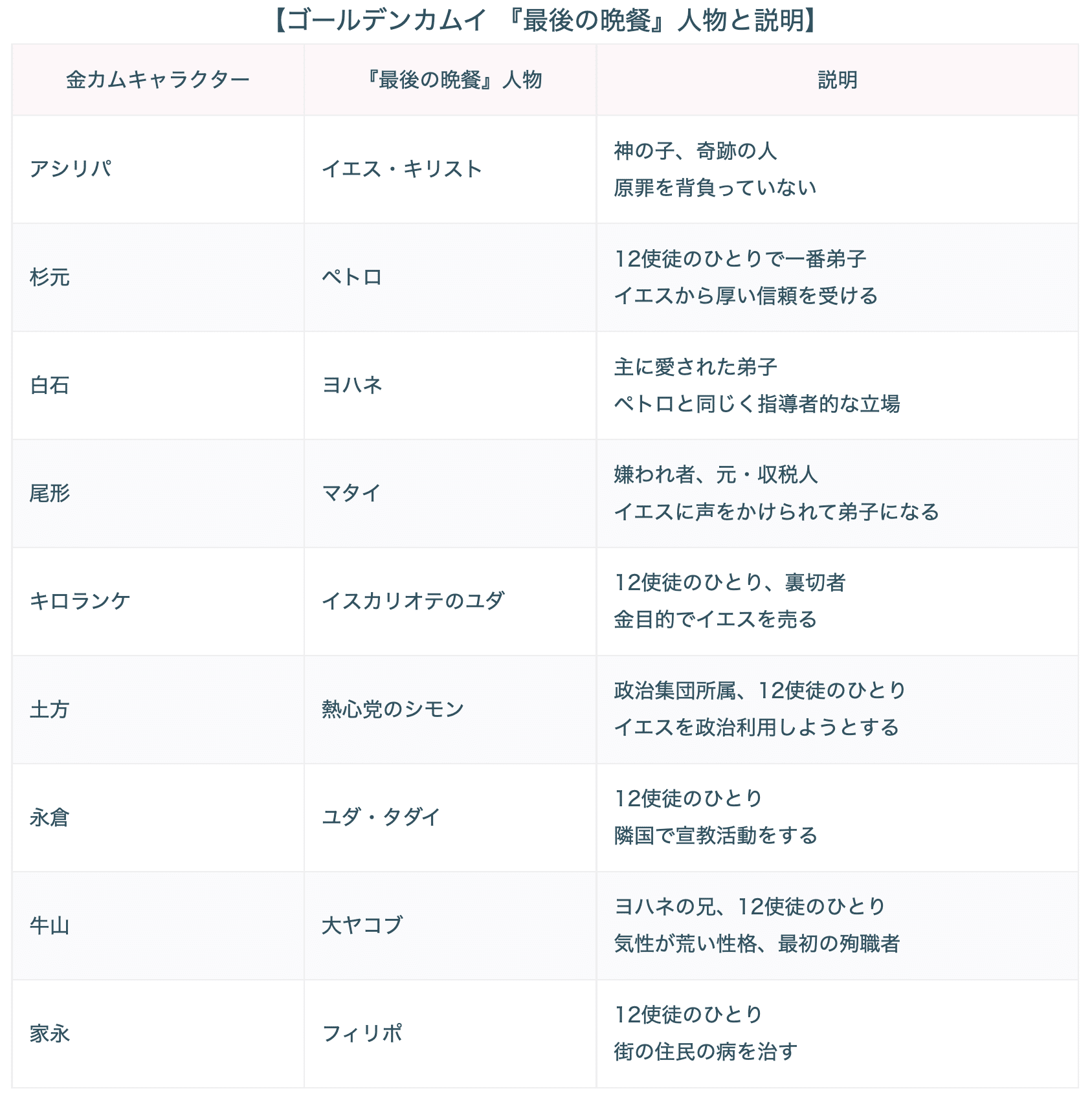 さらばゴールデンカムイ ニンパイ シノブ Note さらばゴールデンカムイ ニンパイ シノブ Note