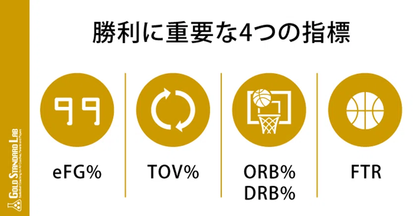 新規事業の創り方Vol.4 目標とノルマとKPIの違い②|インバウンドプロデューサー
