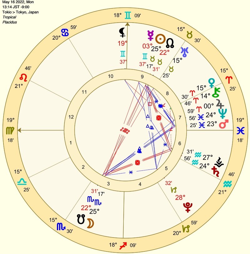 2022年5月16日蠍座満月のホロスコープチャート
