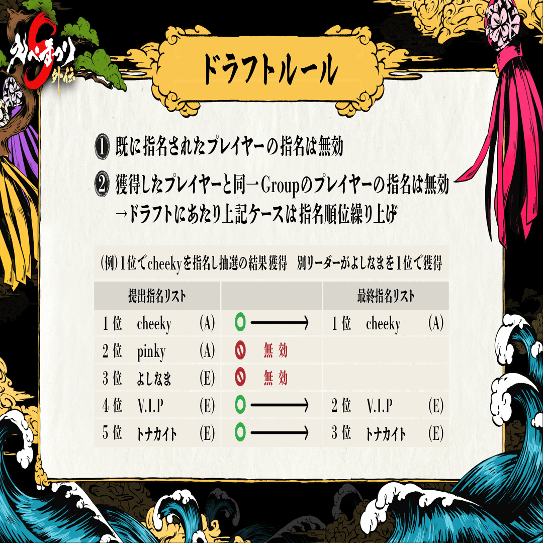 5 15 日 開祭 えぺまつり外伝s 概要 Apex Legends えぺまつり公式 Note