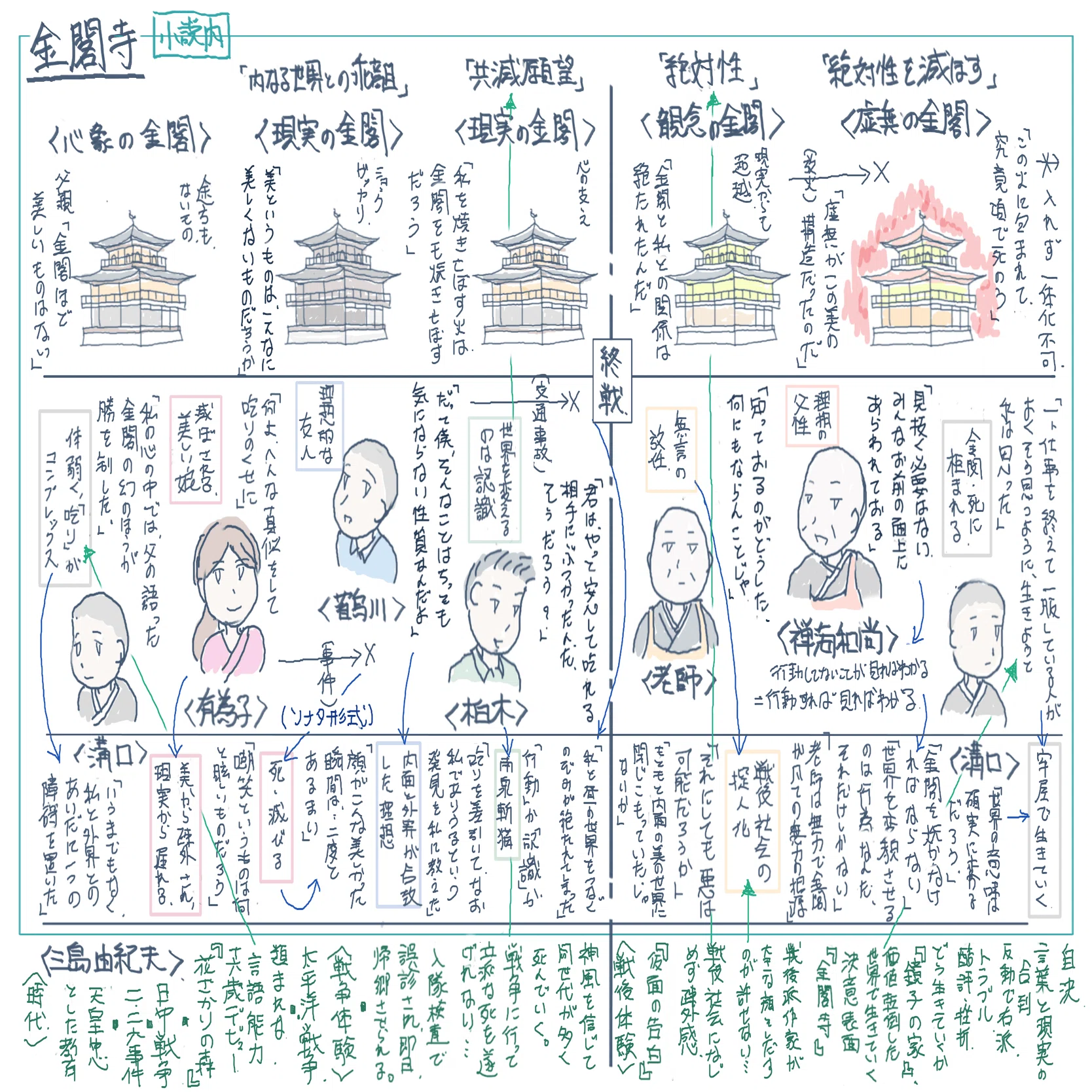 金閣寺を読んで思うこと｜Takumi Ikeda