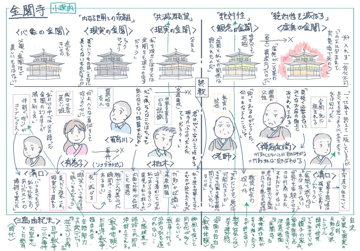 金閣寺を読んで思うこと|Takumi Ikeda 金閣寺を読んで思うこと|Takumi Ikeda