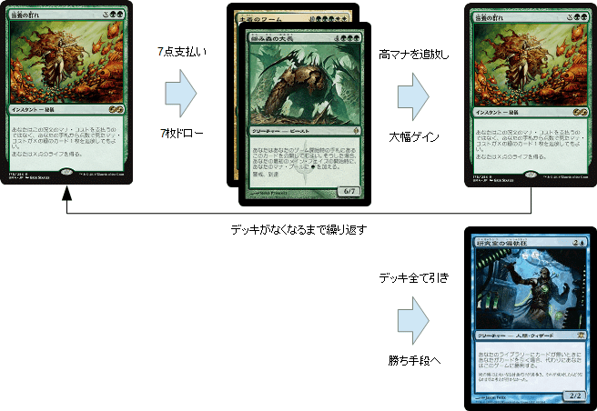 モダン]ネオブランドの免許を取ろう（前編）｜Torawake