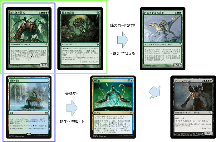 MTG モダンデッキネオブランド グリセルブランド アロサウルス乗り 新生化 2ターン目にグリセルブランド！？ネオブランドの極意、これで