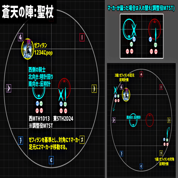 絶竜詩戦争 Stガンブレ備忘録 べるが Note