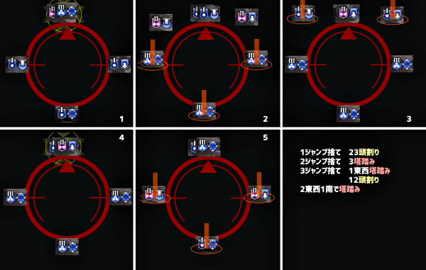 絶竜詩戦争 Stガンブレ備忘録 べるが Note