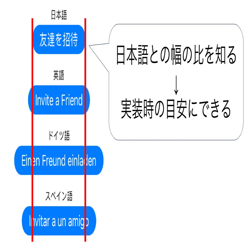 REALITYの文言の日本語と翻訳文の長さを比べてみた｜REALITY株式会社