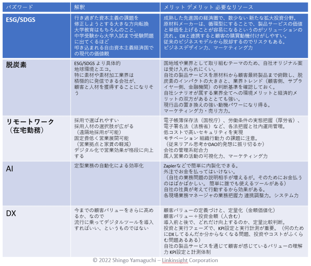 ビジネスバズワードのさばき方｜山口真吾