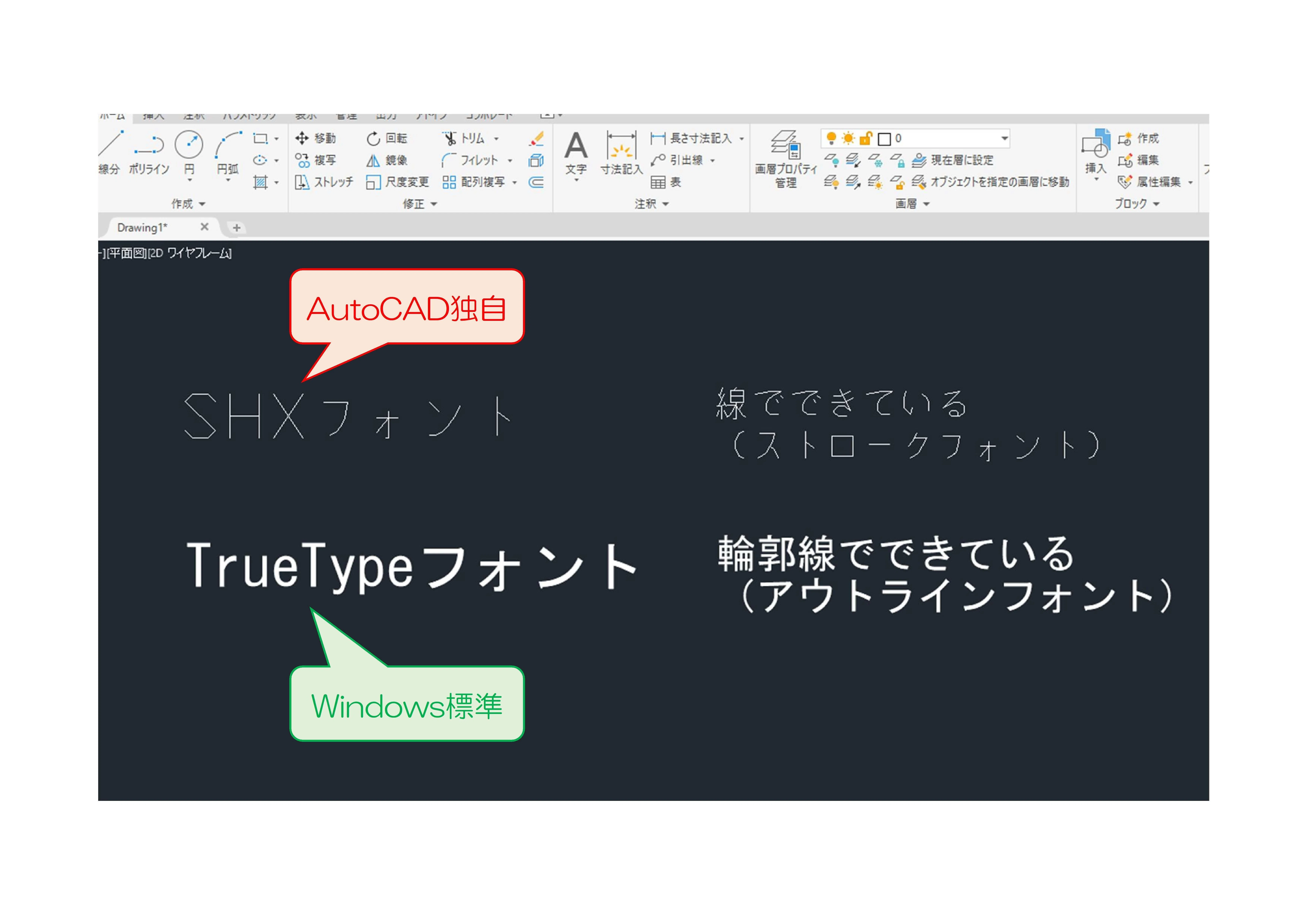 AutoCADの基準・ルール（文字のフォント）｜cad_operate