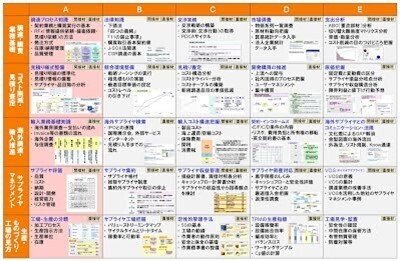 調達・購買・財務担当者のための 原材料の市場分析入門 調達・購買・財務担当者のための 原材料の市場分析入門 | 新村