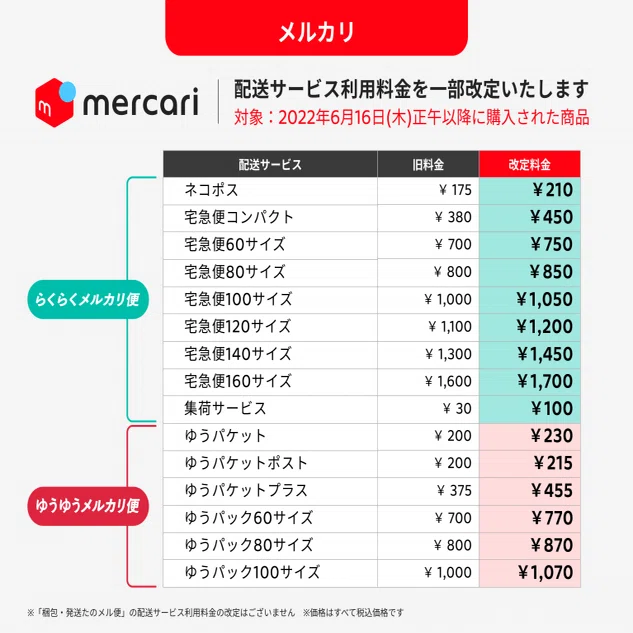 6月からメルカリで大きく変わる変革｜きむっち｜継続で電子書籍10冊を