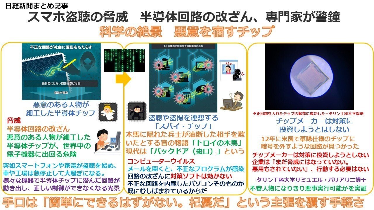スマホ盗聴の脅威半導体回路の改ざん 専門家が警鐘 たけ セブに住んで人生が変わった話 Note スマホ盗聴の脅威半導体回路の改ざん 専門家が警鐘 たけ セブに住んで人生が変わった話 Note