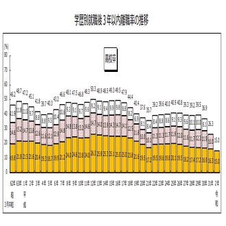 高卒就職問題～本当に変えるべきは古臭い常識なのです～（２