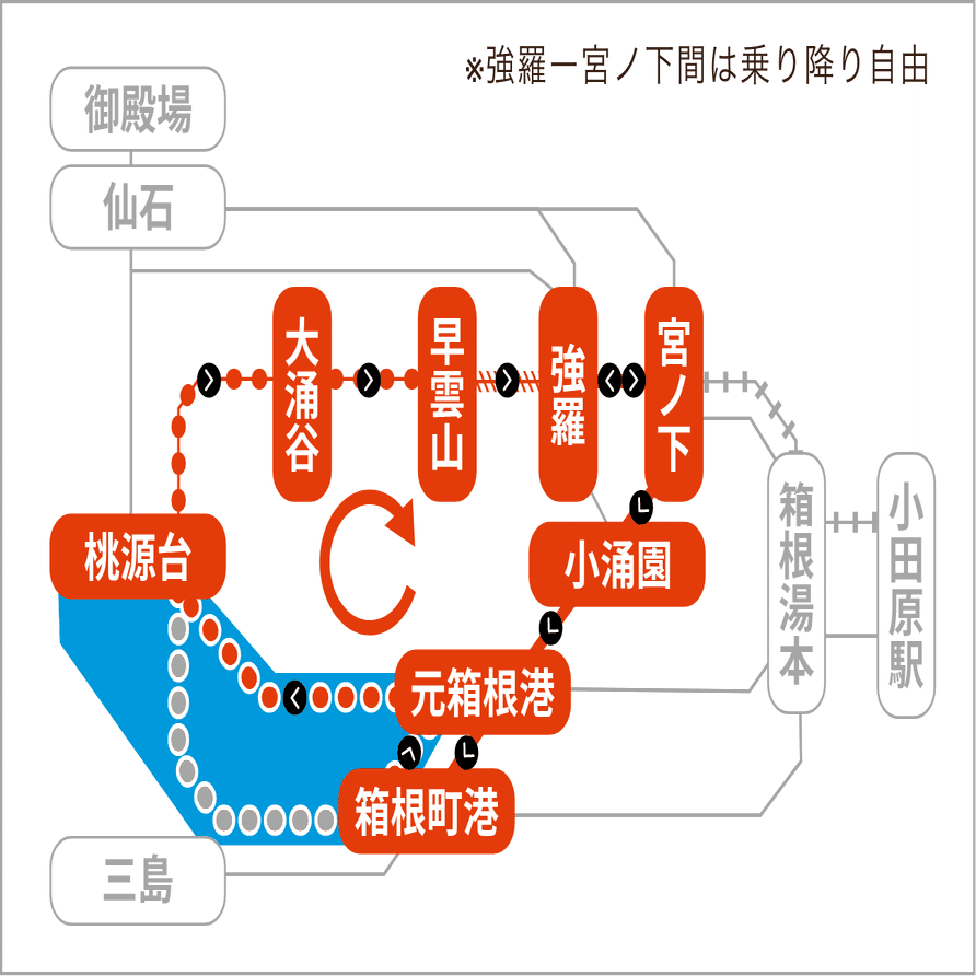 2泊3日の子連れ箱根旅 2日目 すいかぐみ Note