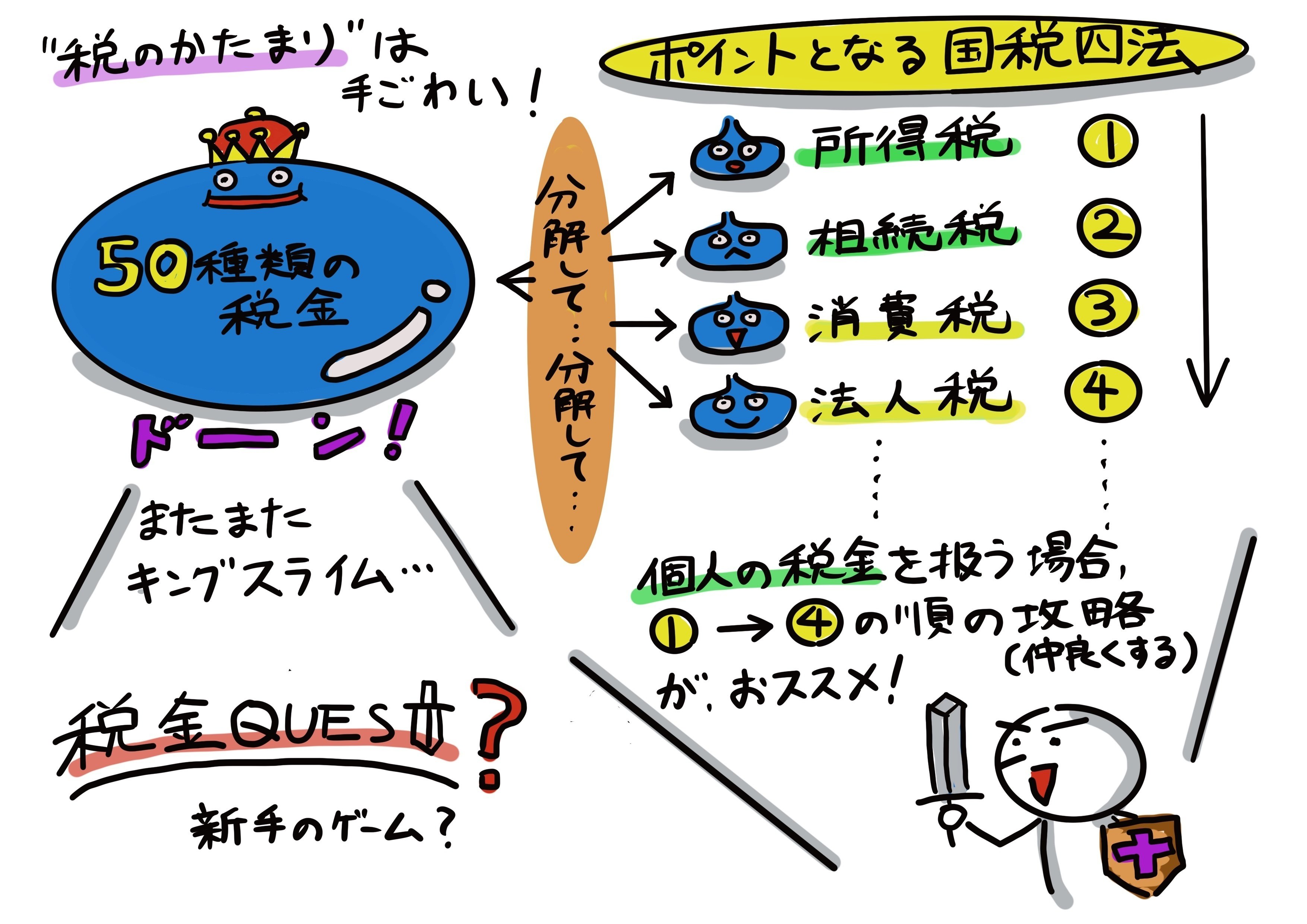 日本国憲法と税:大人も読みたい!中学生からの租税教育④|稲垣 日本国憲法と税:大人も読みたい!中学生からの租税教育④|稲垣