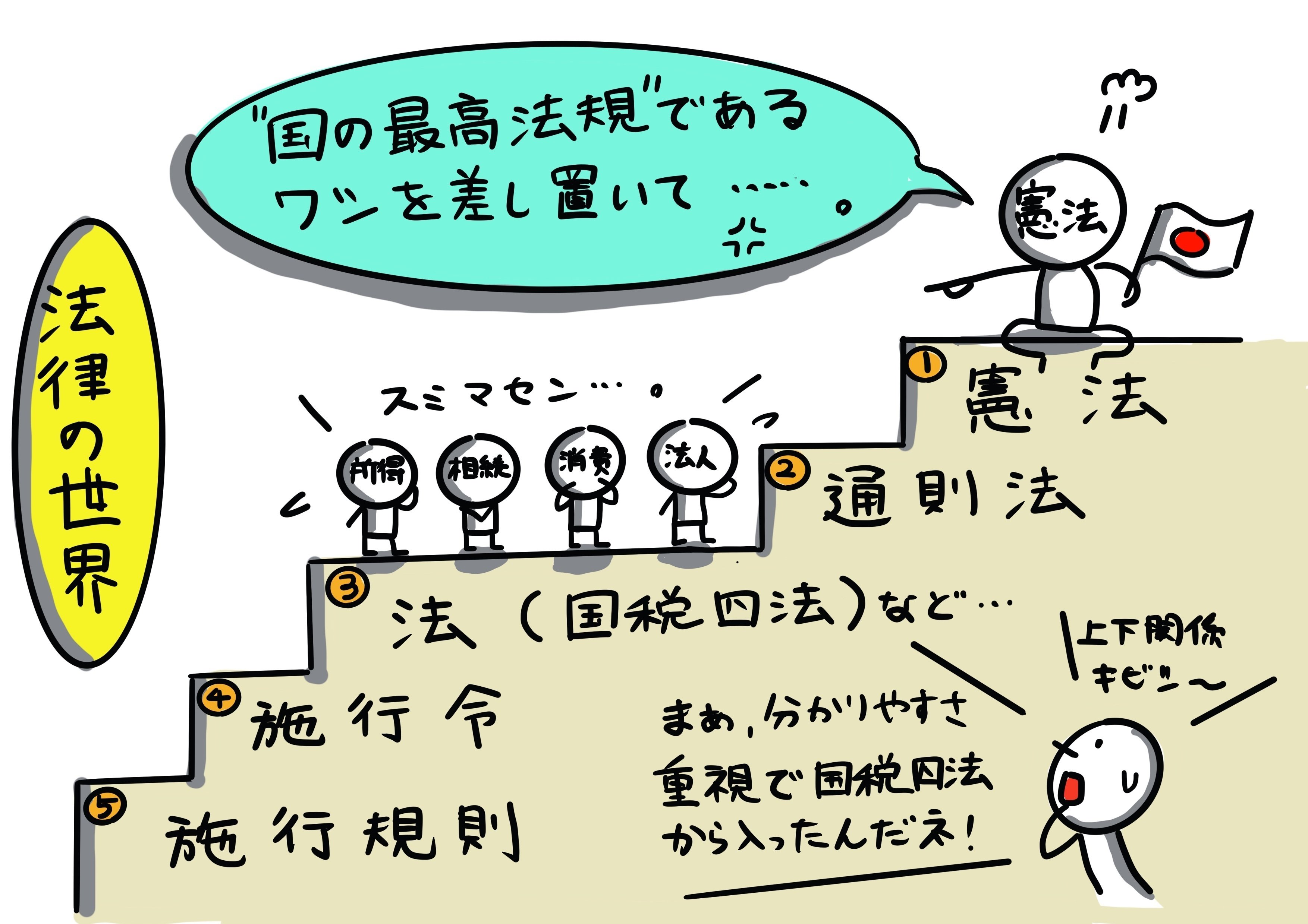 日本国憲法と税：大人も読みたい！中学生からの租税教育④｜稲垣