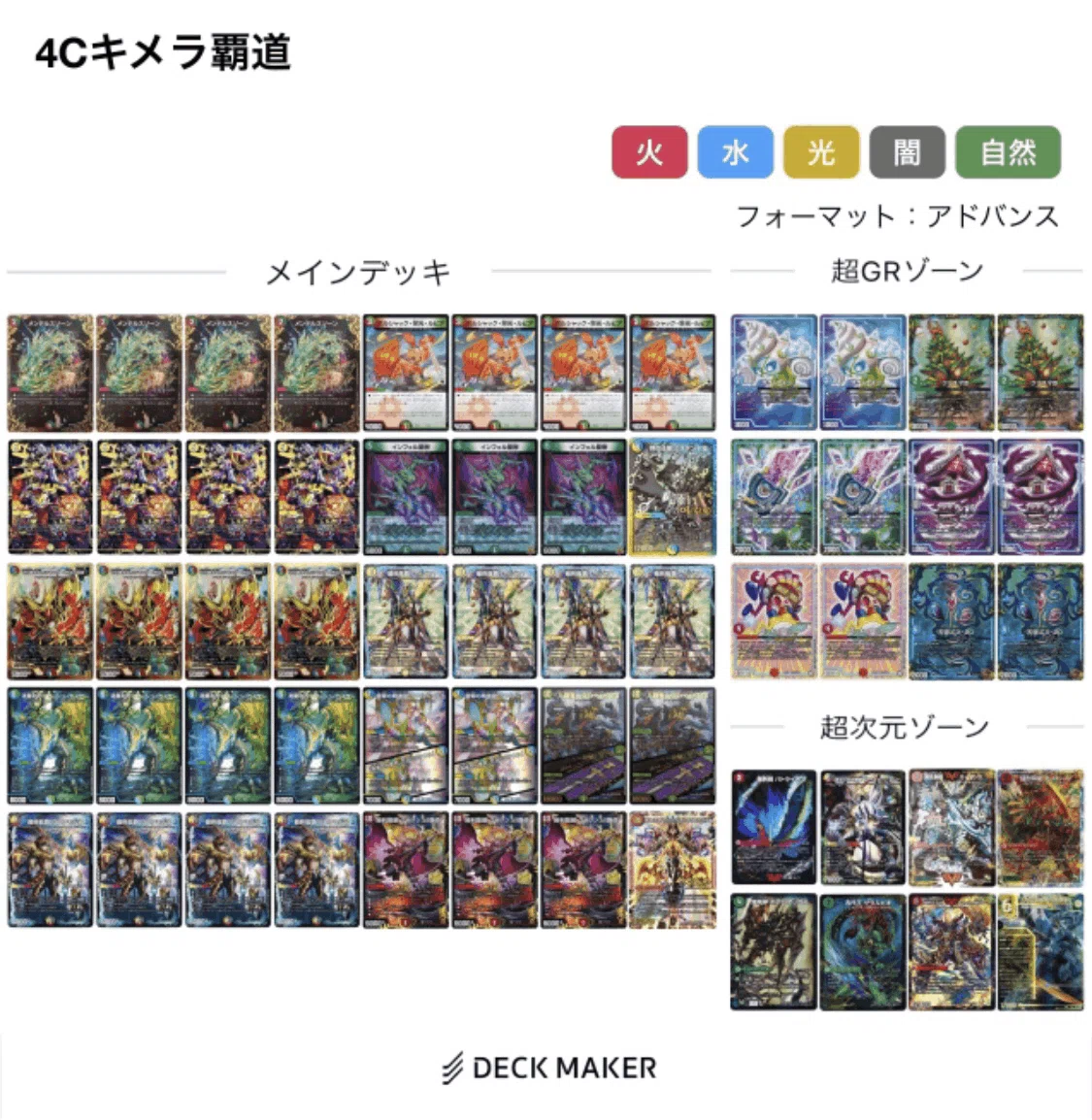 ドラグナー系統調整録〜キメラ覇道完成まで～【アドバンス】｜Rikky
