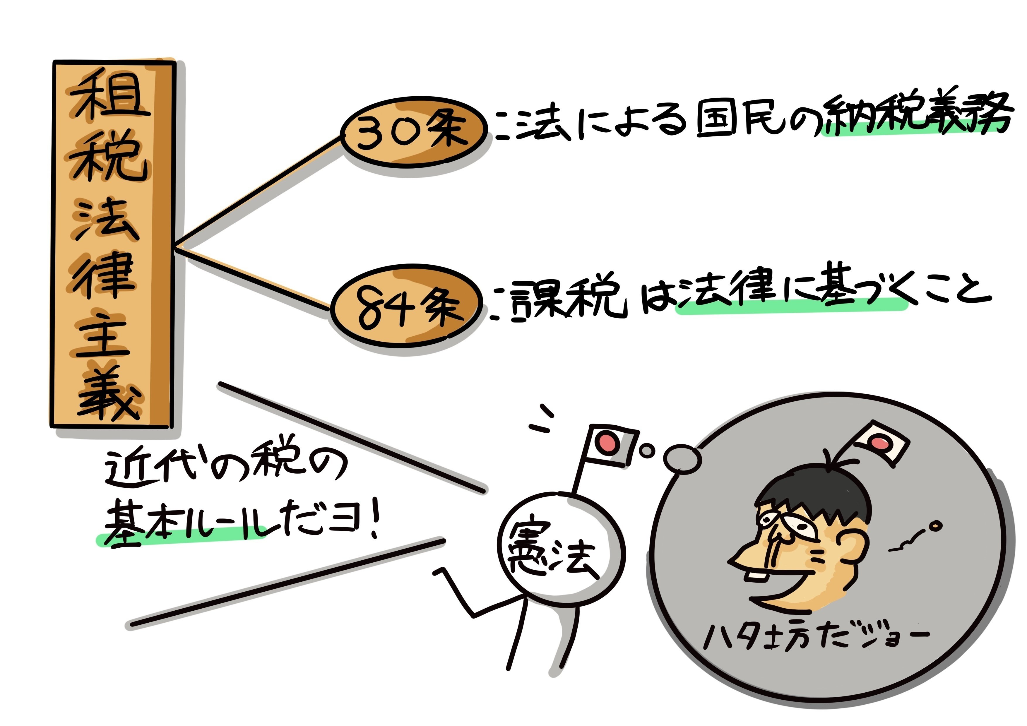 日本国憲法と税:大人も読みたい!中学生からの租税教育④|稲垣 日本国憲法と税:大人も読みたい!中学生からの租税教育④|稲垣