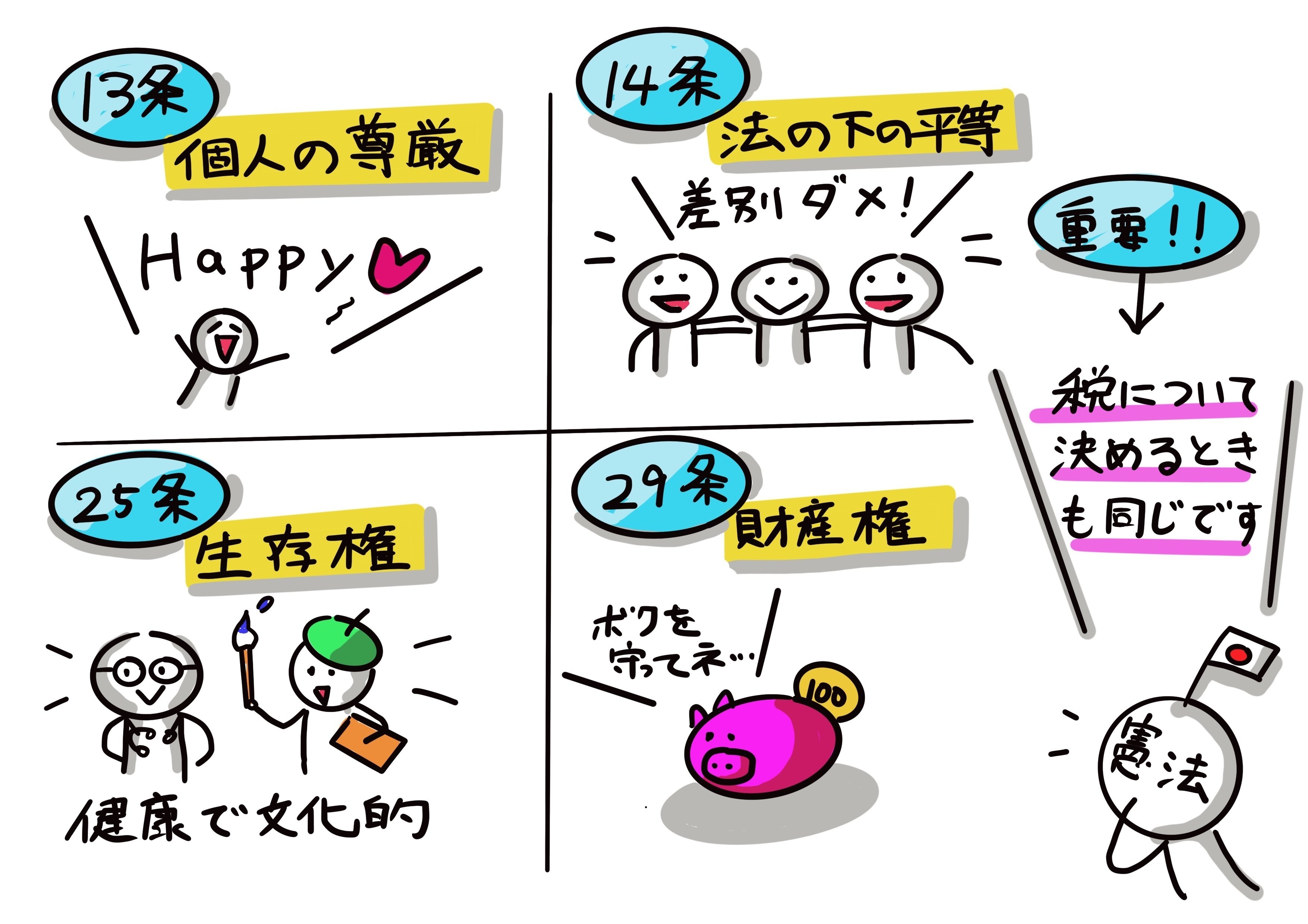 日本国憲法と税:大人も読みたい!中学生からの租税教育④|稲垣 日本国憲法と税:大人も読みたい!中学生からの租税教育④|稲垣