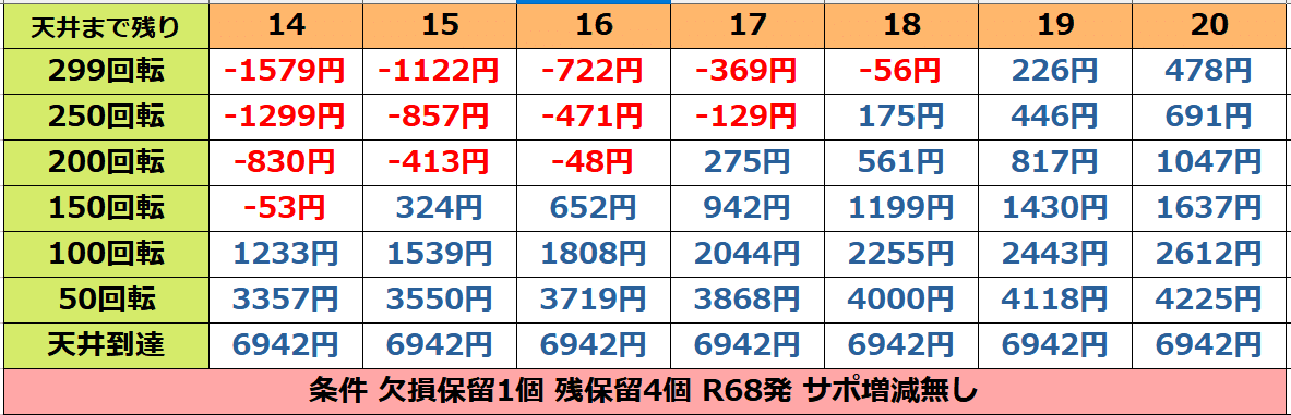 最終値下げ PフィーバーアイドルマスターY Pフィーバーアイドルマスターミリオンライブ！Light ver