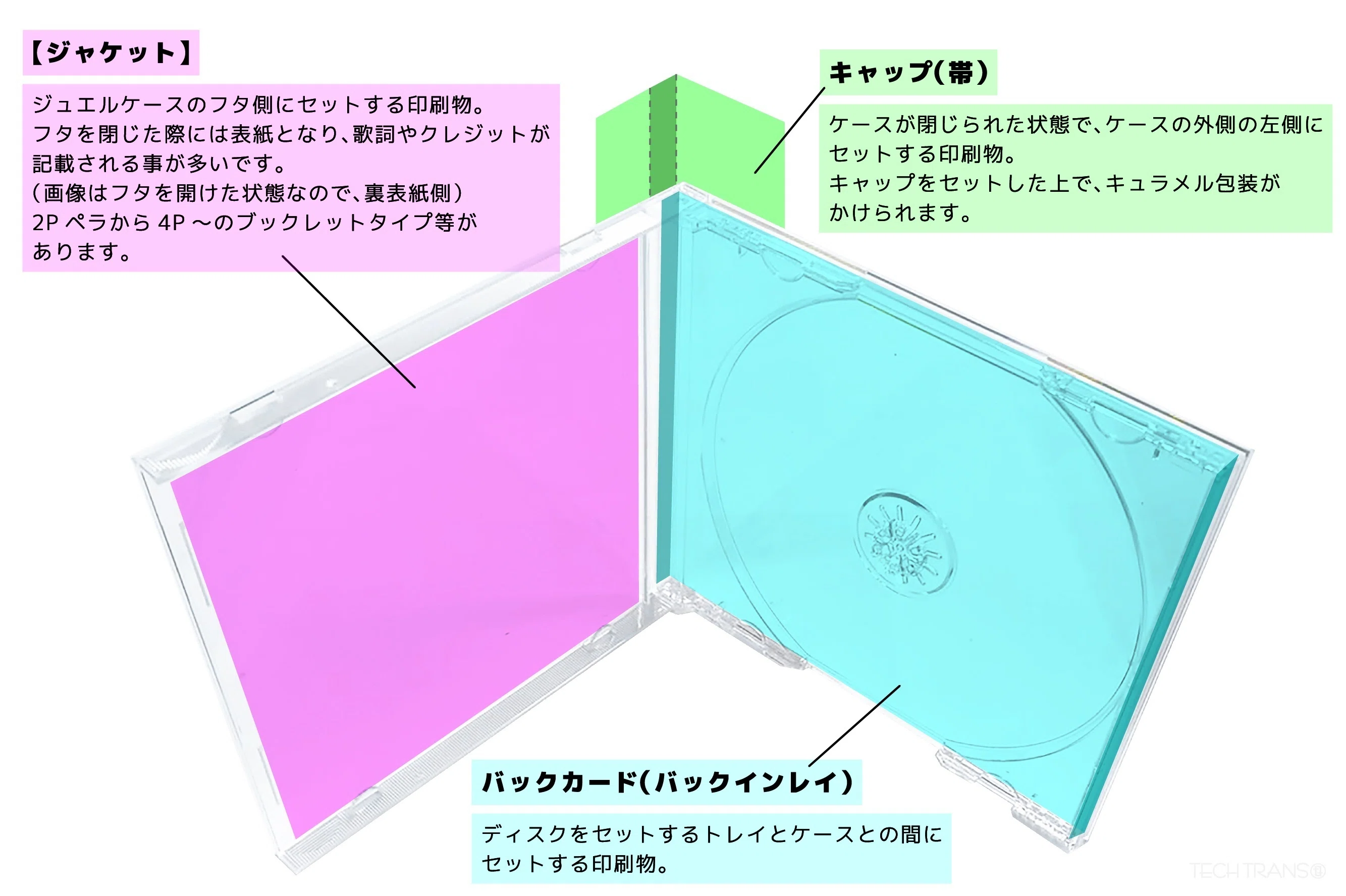 プラスチック編】CD/DVD/BDのケース｜テックトランス株式会社