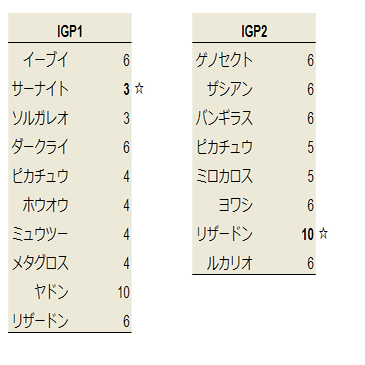 ポケカ イラストレーションコンテスト2022 プロモ 3枚セット×10-