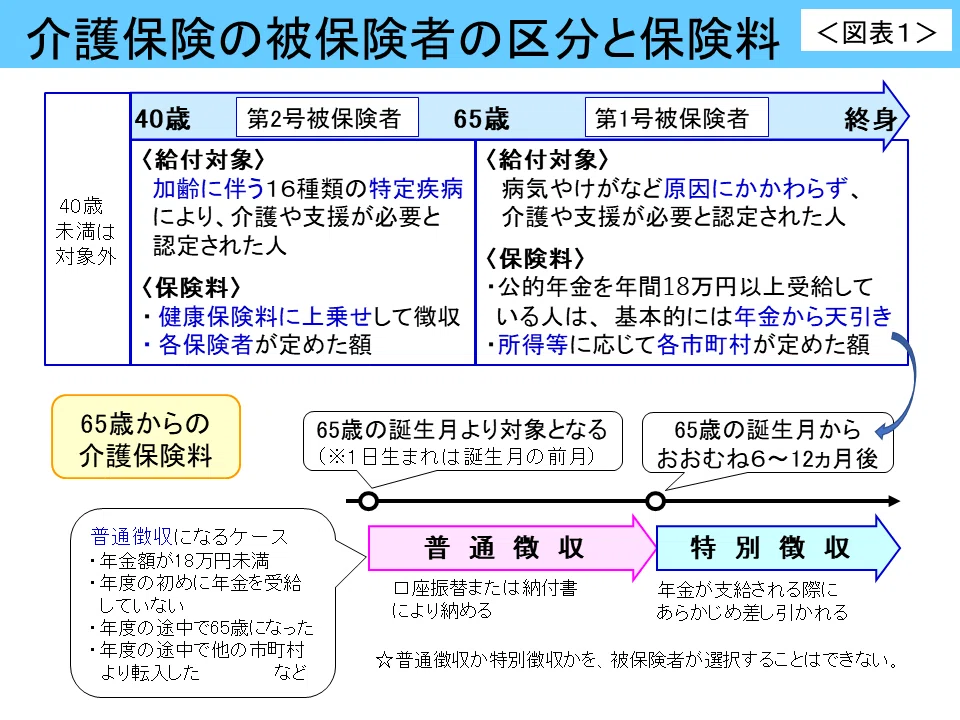 年金・税金 わたしの相談事例 公開します｜#9 65歳からの介護保険料