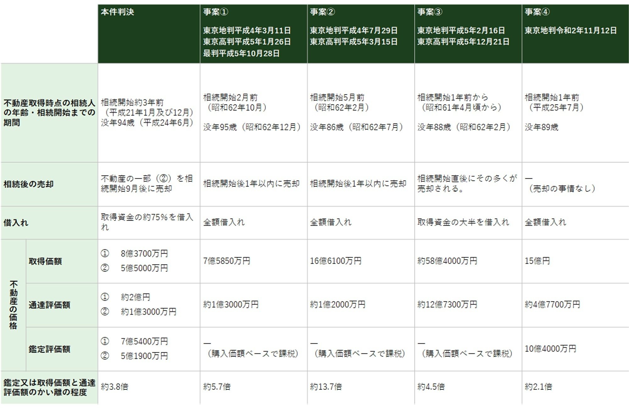 税務UPDATE Vol.14:財産評価基本通達総則6項~最高裁判決を踏まえて