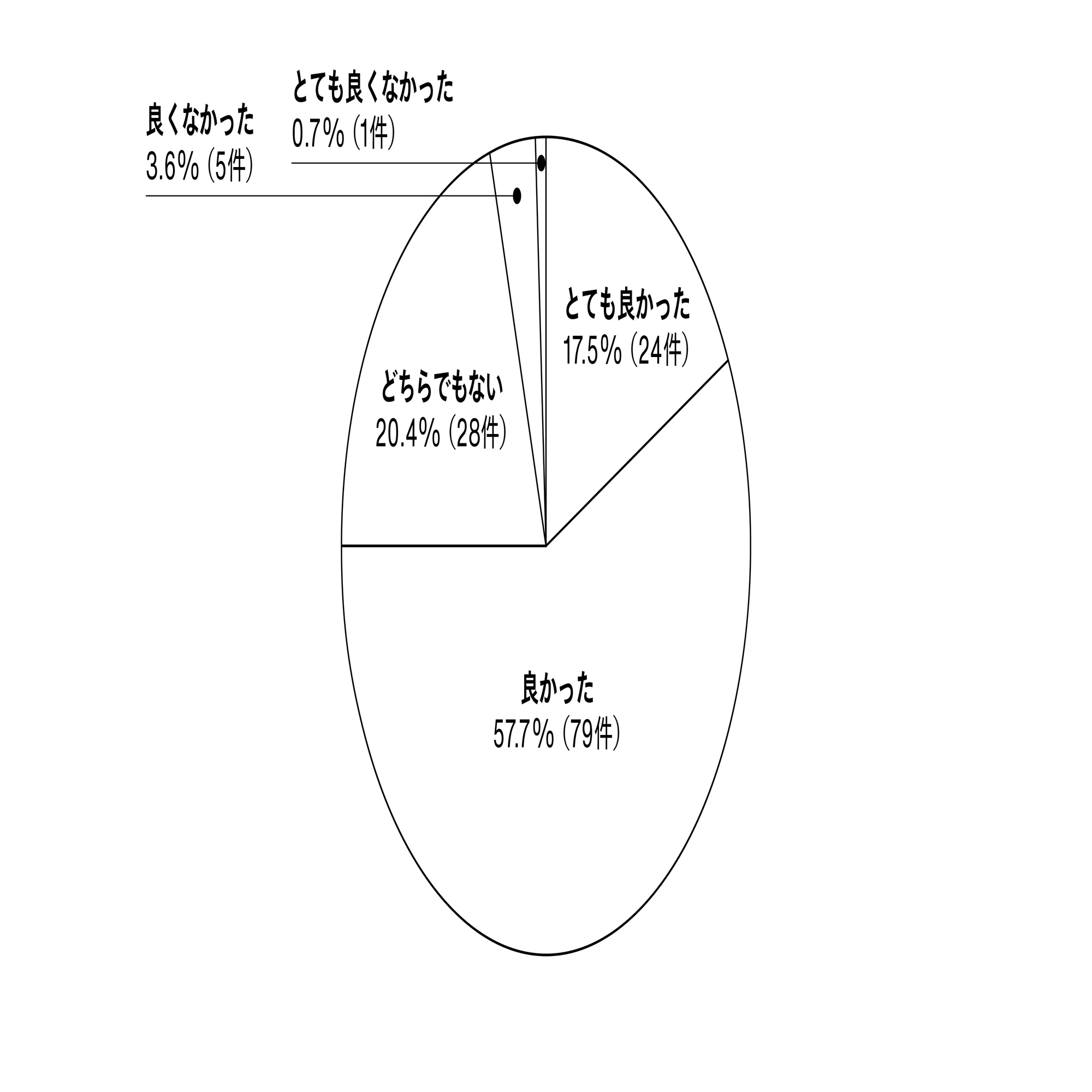 虚実特集号」発売前後のできごと全記録｜雑誌『広告』