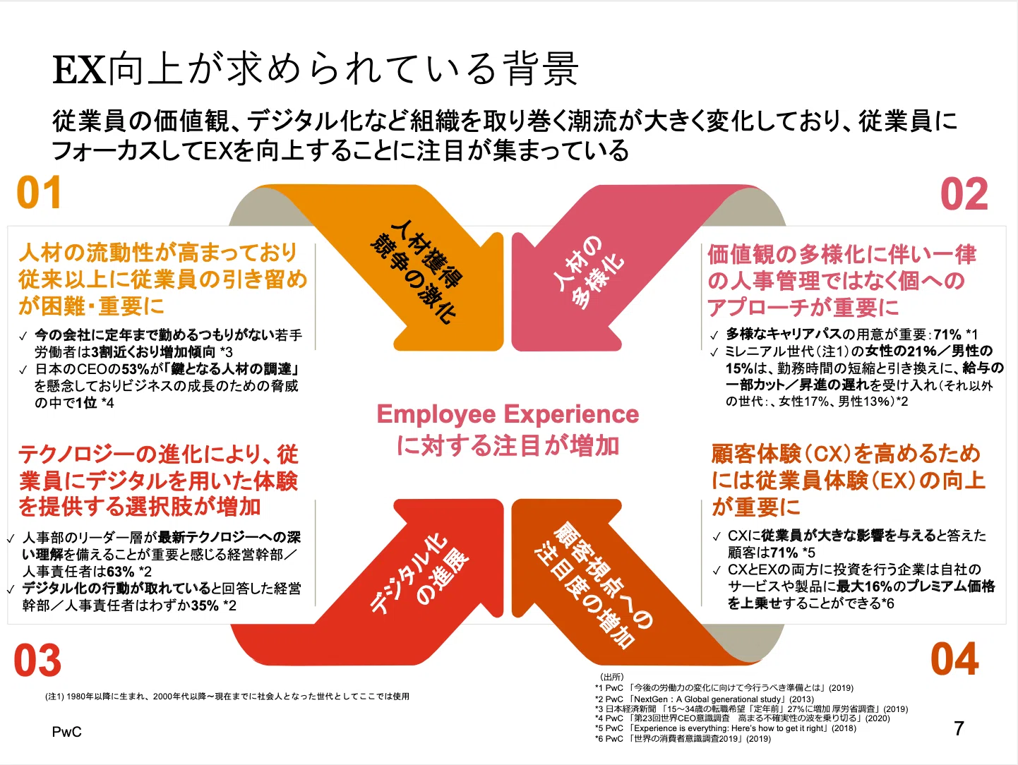 2022年度最新の調査結果から読み解く～ エンゲージメント向上のカギと
