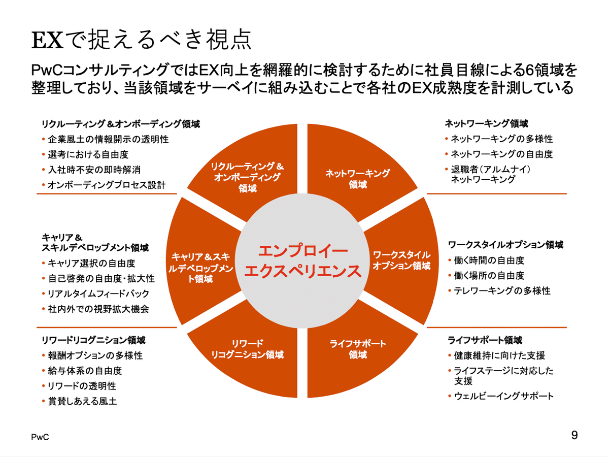 2022年度最新の調査結果から読み解く～ エンゲージメント向上のカギと