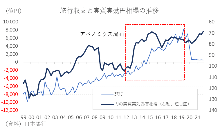 外国人の門前払いはいつ終わるのか｜唐鎌大輔(みずほ銀行 チーフマーケット・エコノミスト)