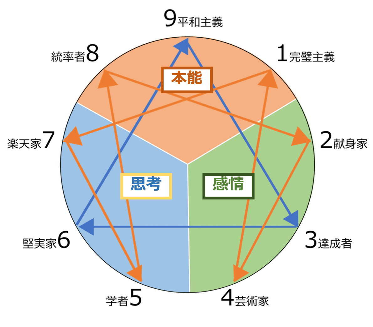 ツイステ Nrc生たちから見る3つのセンサー 千代 Note ツイステ Nrc生たちから見る3つのセンサー 千代 Note