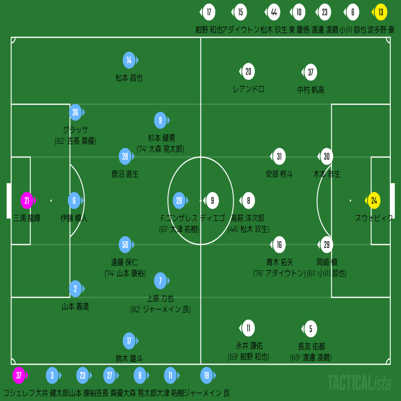ジュビロ磐田vsFC東京〜一歩づつ〜[Jリーグ第13節]｜ひかる