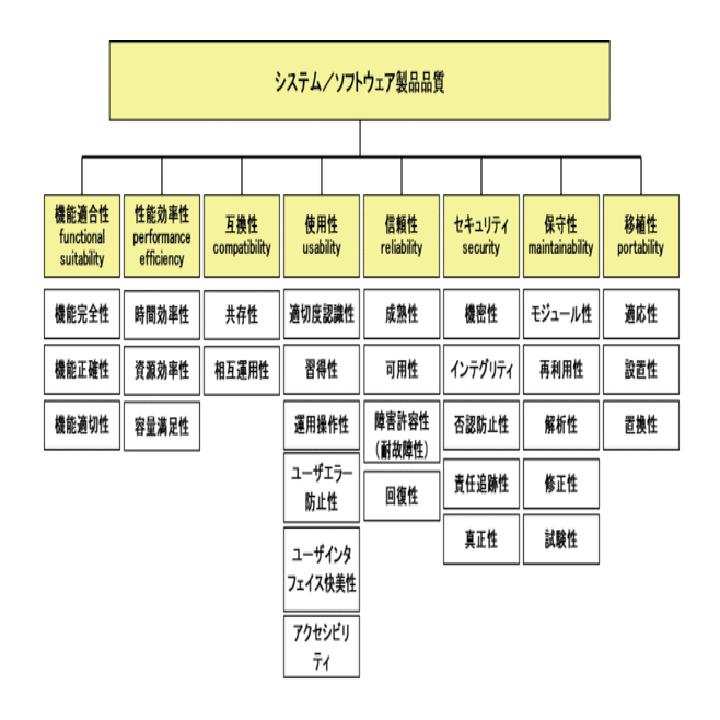 Google Shell Style Guide から学ぶ保守性の高いシェルスクリプトの書き方 Navitime Tech Note