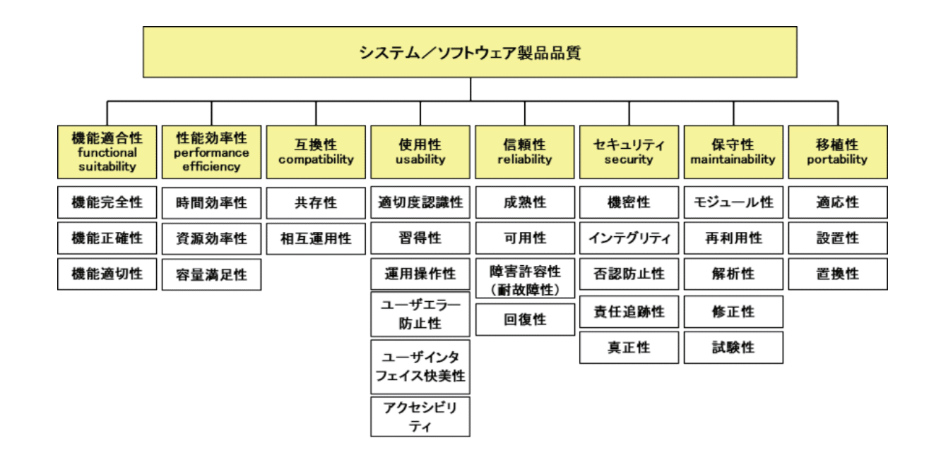 Google Shell Style Guide から学ぶ保守性の高いシェルスクリプトの書き方 Navitime Tech Note Google Shell Style Guide から学ぶ保守性の高いシェルスクリプトの書き方 Navitime Tech Note