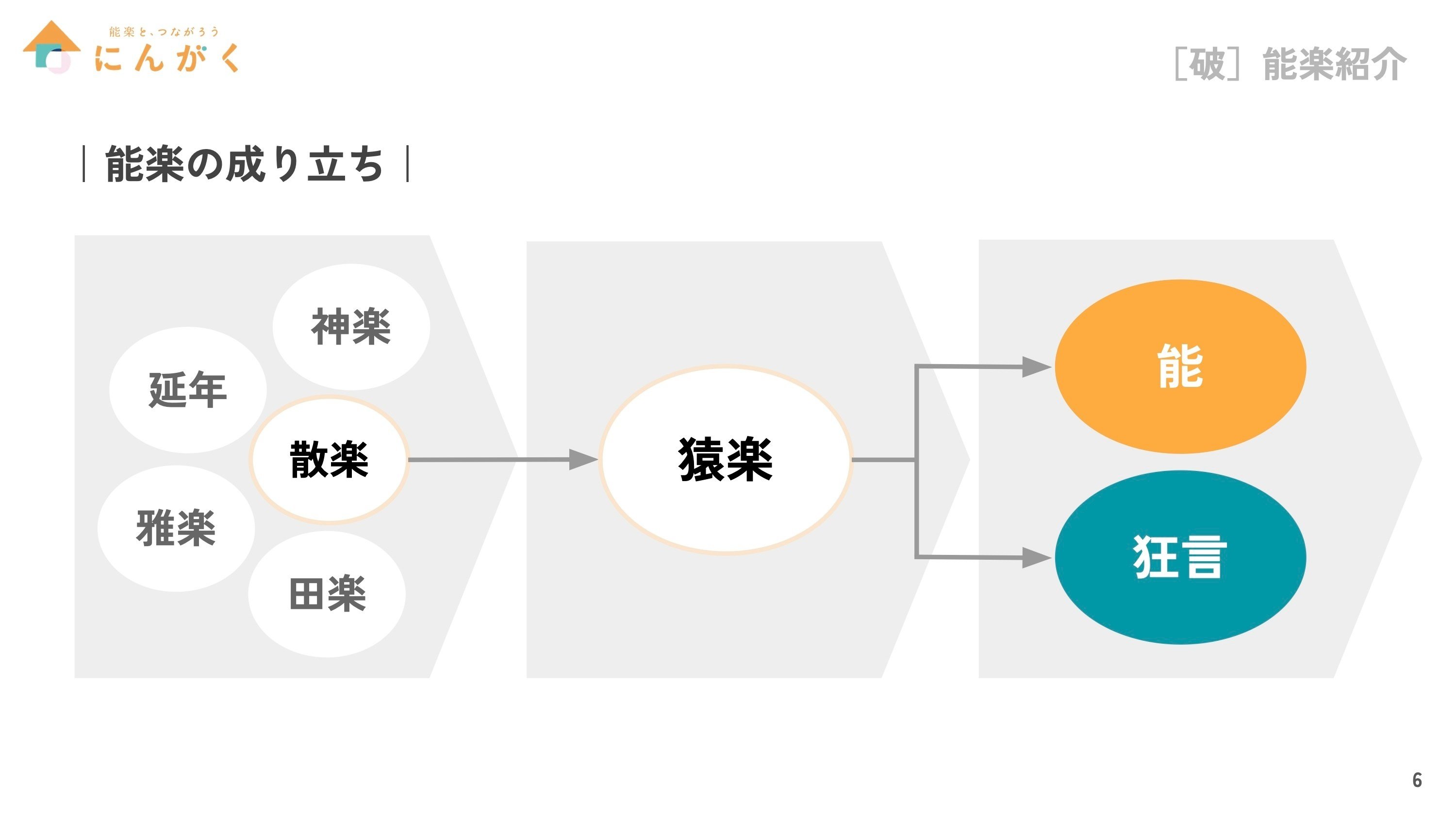 はじめまして、能楽｜kuni