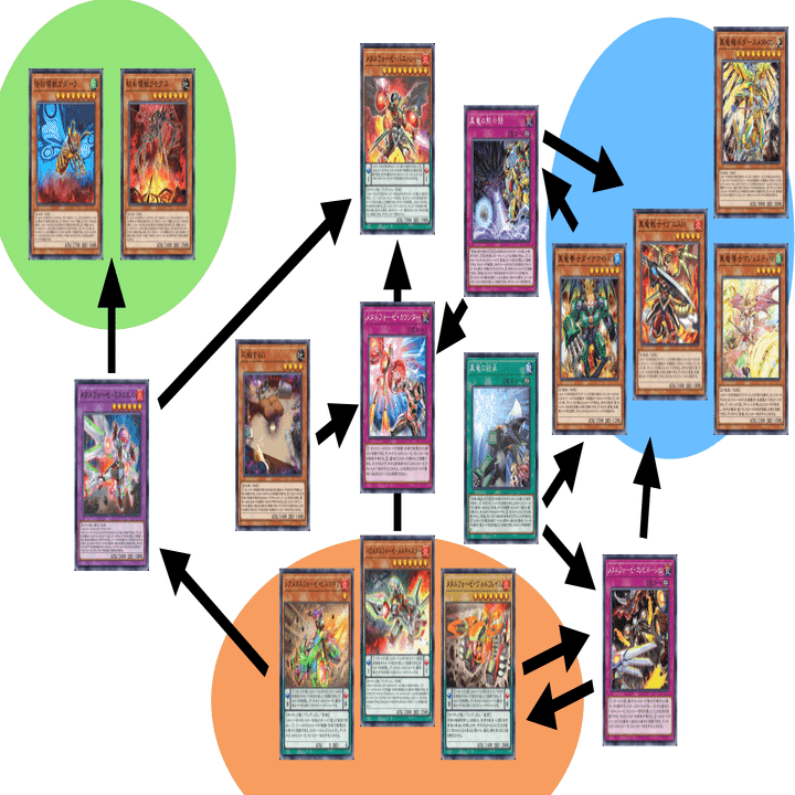 真竜だけど融合します！ 多彩な除去と止まらないリソース【昆虫メタル