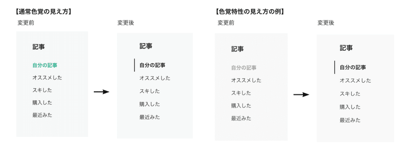 色覚特性の方の場合に見えづらい問題があったので改修した比較画像