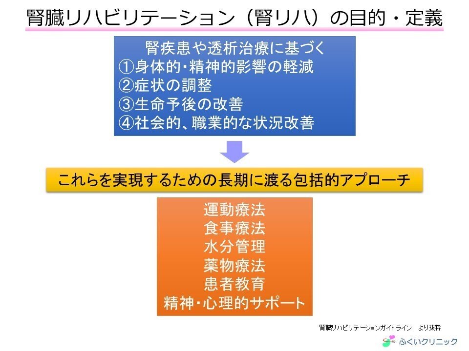 腎臓リハビリテーション 第2版