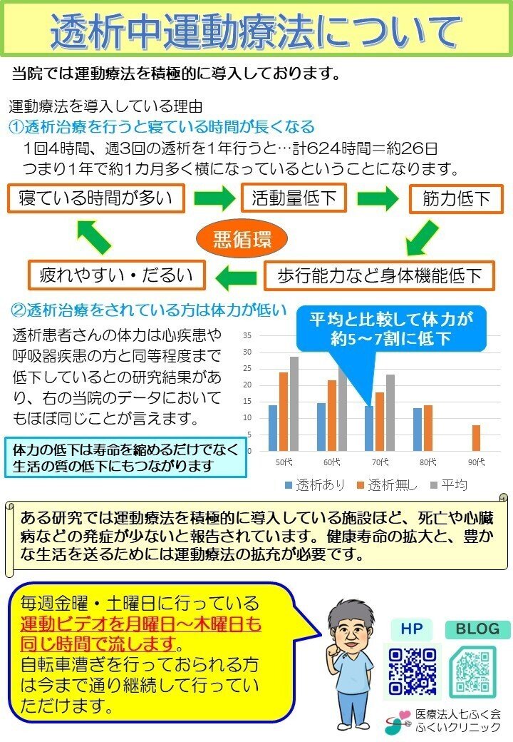 腎臓リハビリテーション｜医療法人七ふく会 ふくいクリニック 七