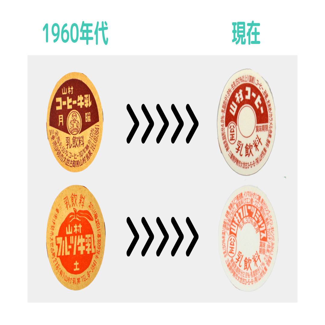 コーヒー牛乳・フルーツ牛乳が商品名から消えたわけ｜山村乳業
