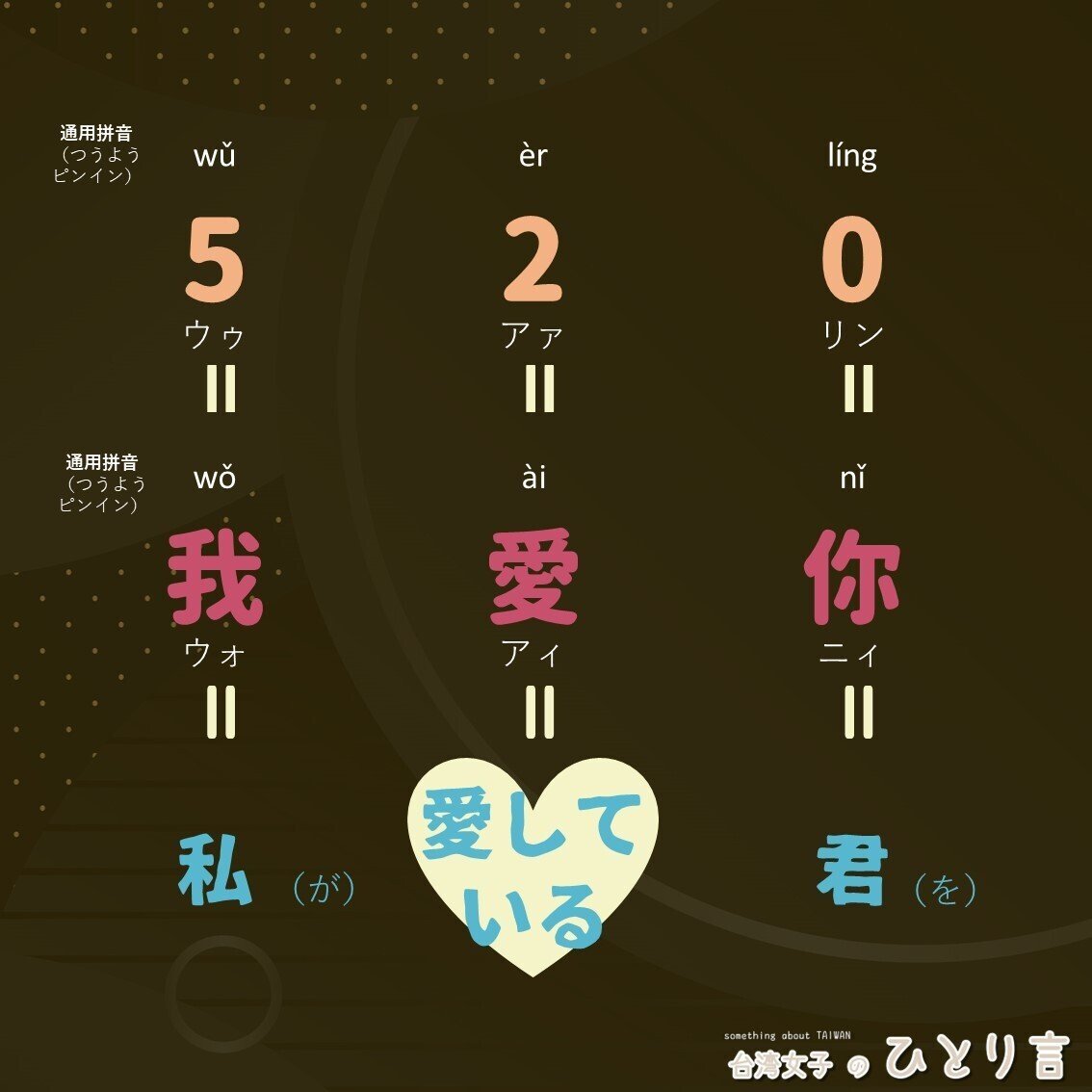 台湾あるある 5月日 愛してる 告白 の日 台湾女子のひとり言 Note