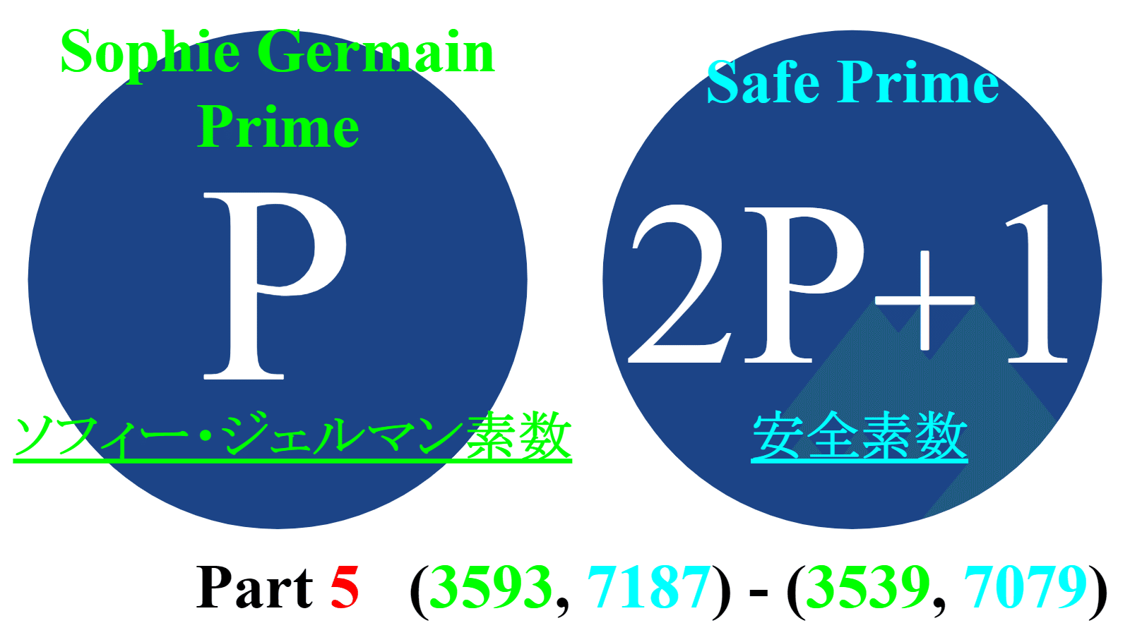 【ピクトグラム】ソフィー・ジェルマン素数と安全素数を紹介【Part5】｜SOSULover(NumberMania)