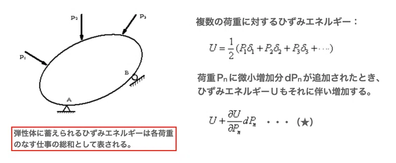 [#41] Strengthening Book of Strength of Materials - Castigliano's ...