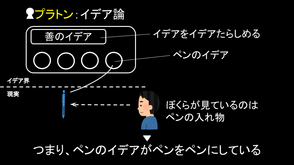 倫理の指導案 ソクラテス プラトン 呪術廻戦の言葉と考える魂とは ゆとりんり ゆとりの倫理教員 授業スライド公開中 Note