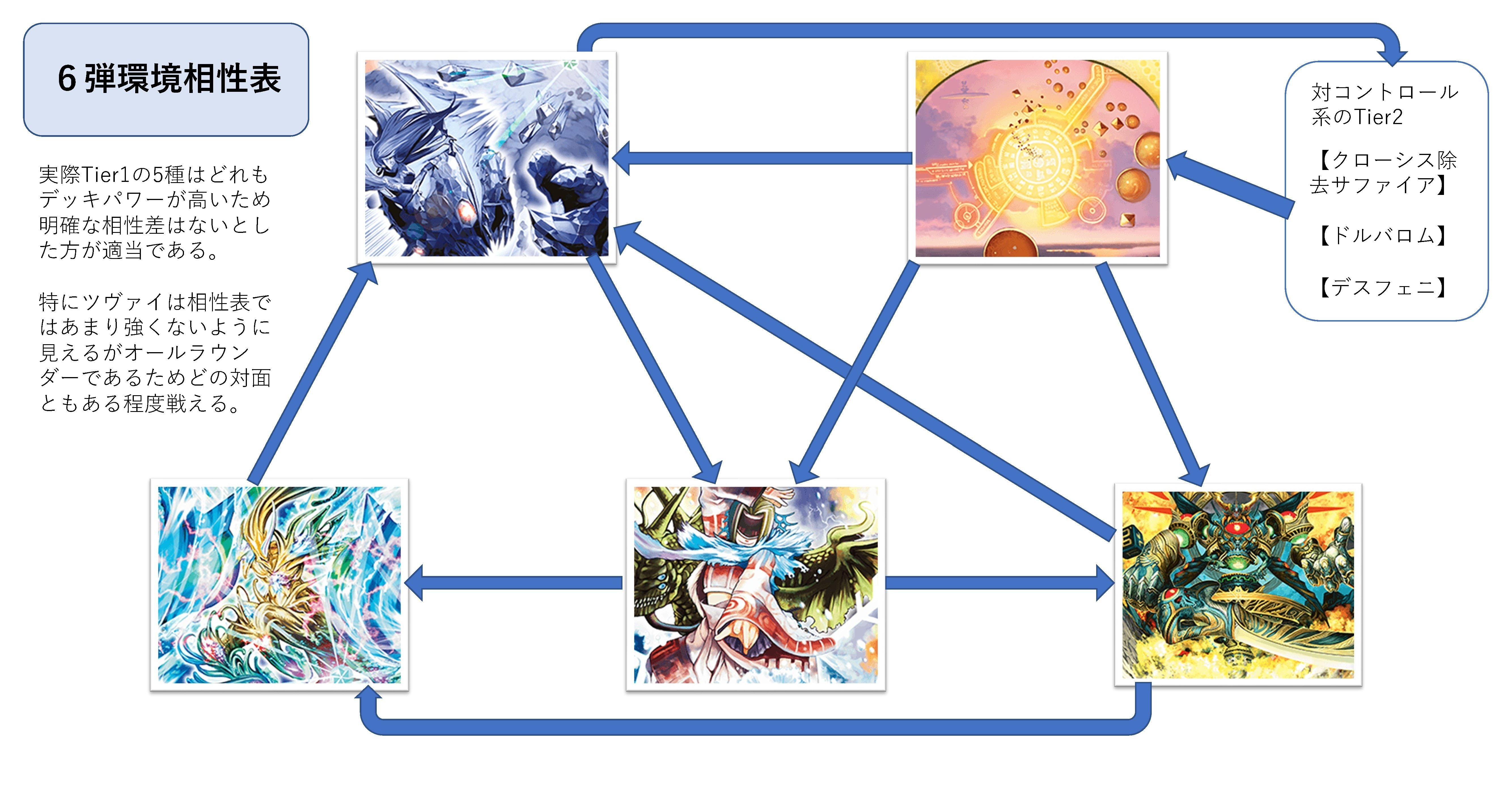 除去サファイア　　デッキ　クラシック　環境 Introducing the strongest deck of all time] This is the real