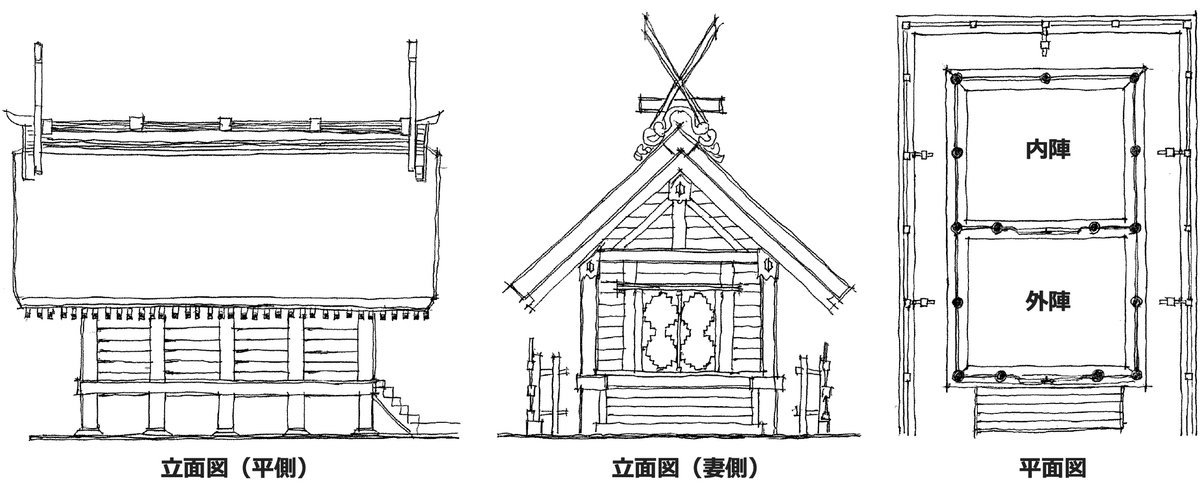 日本建築史】住吉大社と住吉造り｜荘司 和樹（しょうじ かずき）