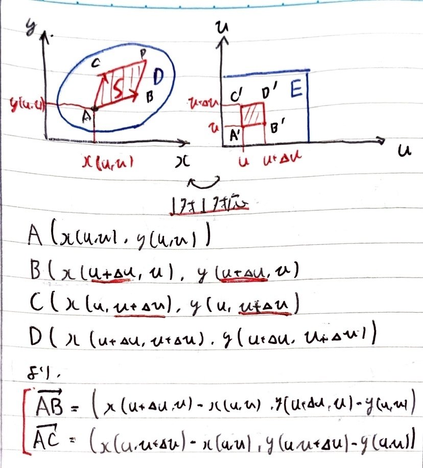書記が数学やるだけ#376 重積分の変数変換｜鈴華書記（Writer Rinka）
